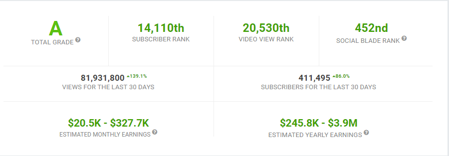 Channel revenue screenshot